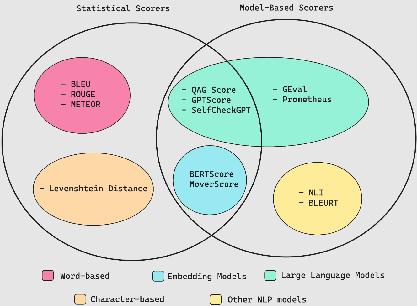 Multimodal Capabilities of AI