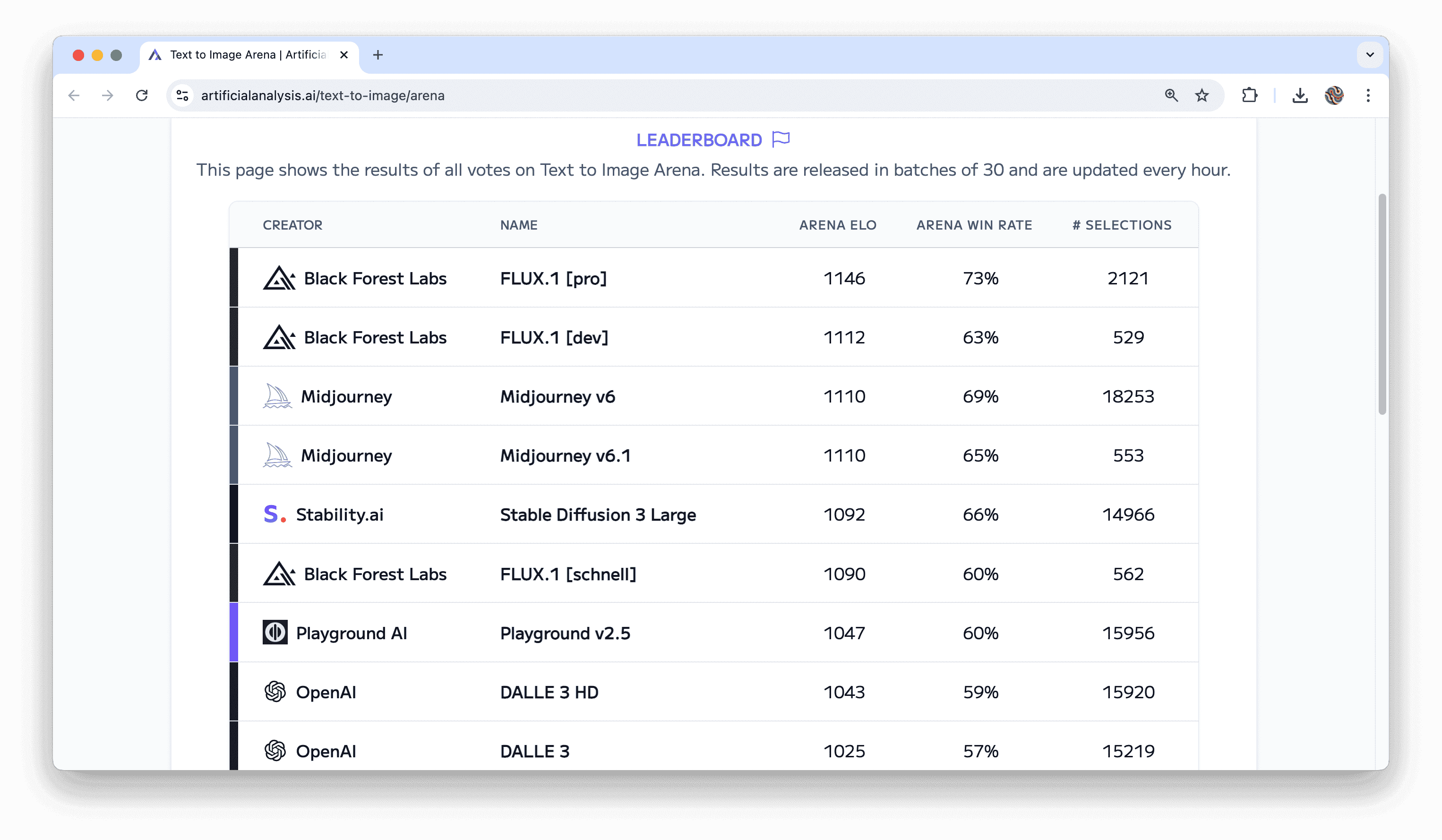 Flux.1: Mô Hình AI Tạo Ảnh Đột Phá Từ Black Forest Labs