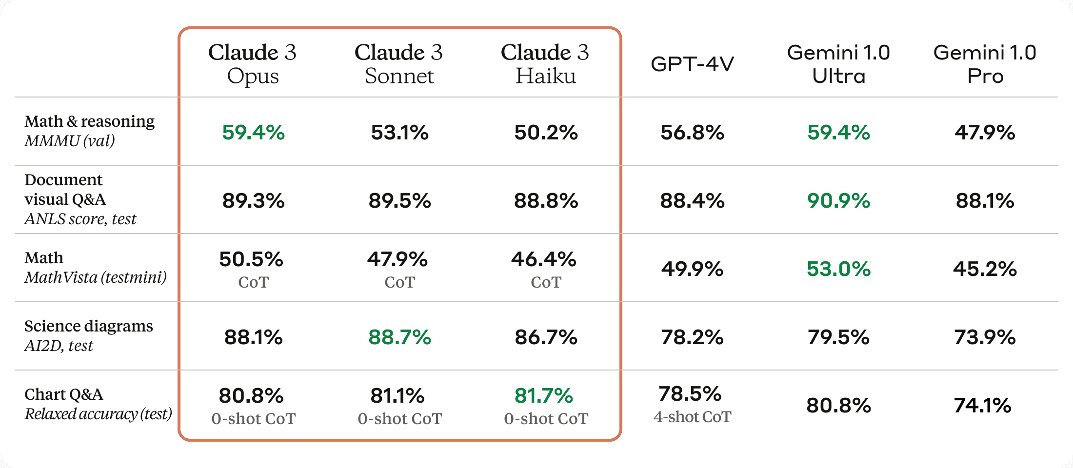 So sánh toàn diện giữa Claude 3.5 Sonnet và Claude 3 Opus